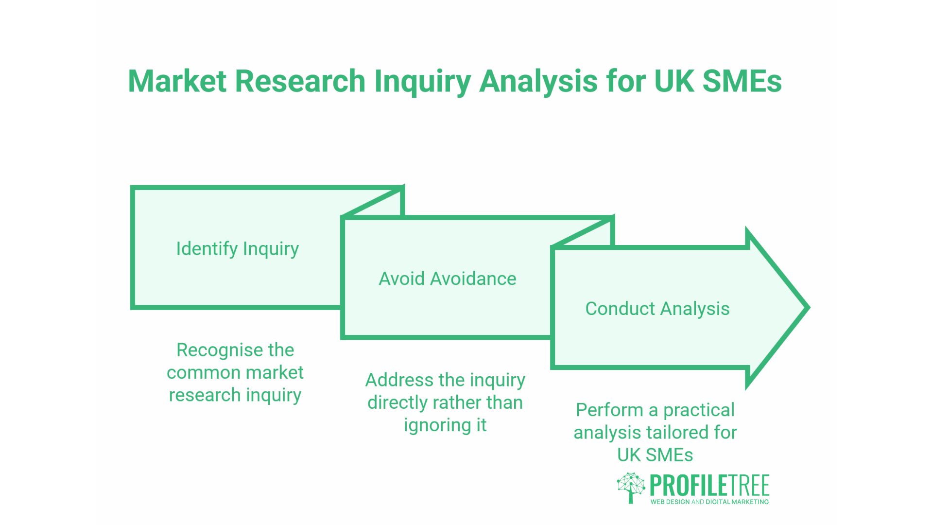 market research 