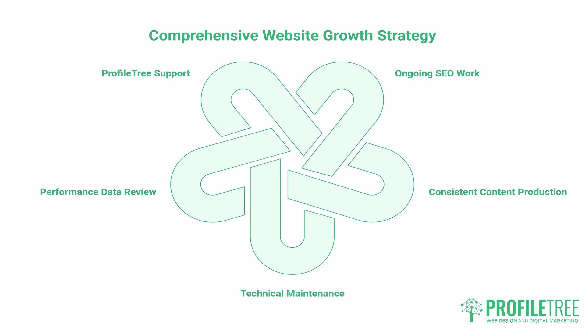 Marketing Strategy to launch a website, the next steps