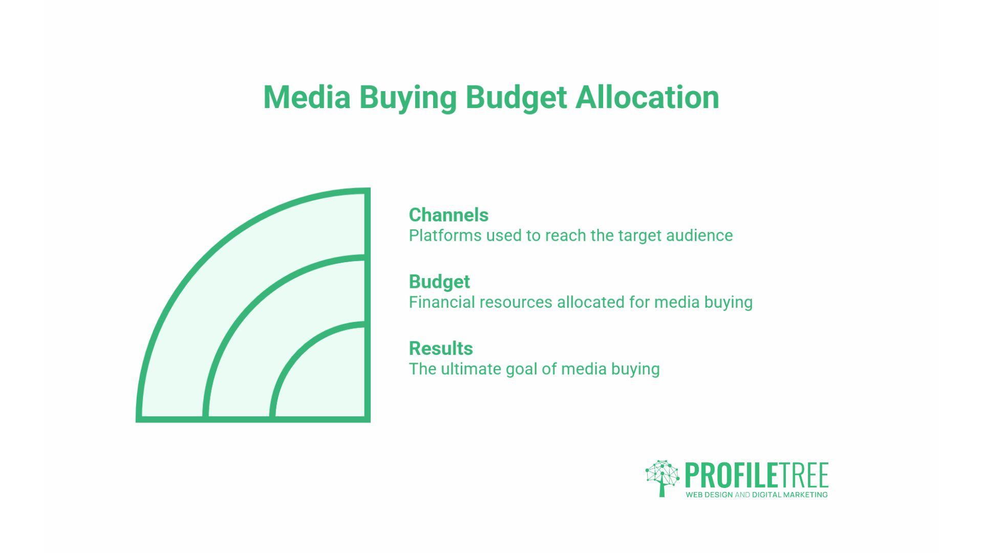Media Buying 101