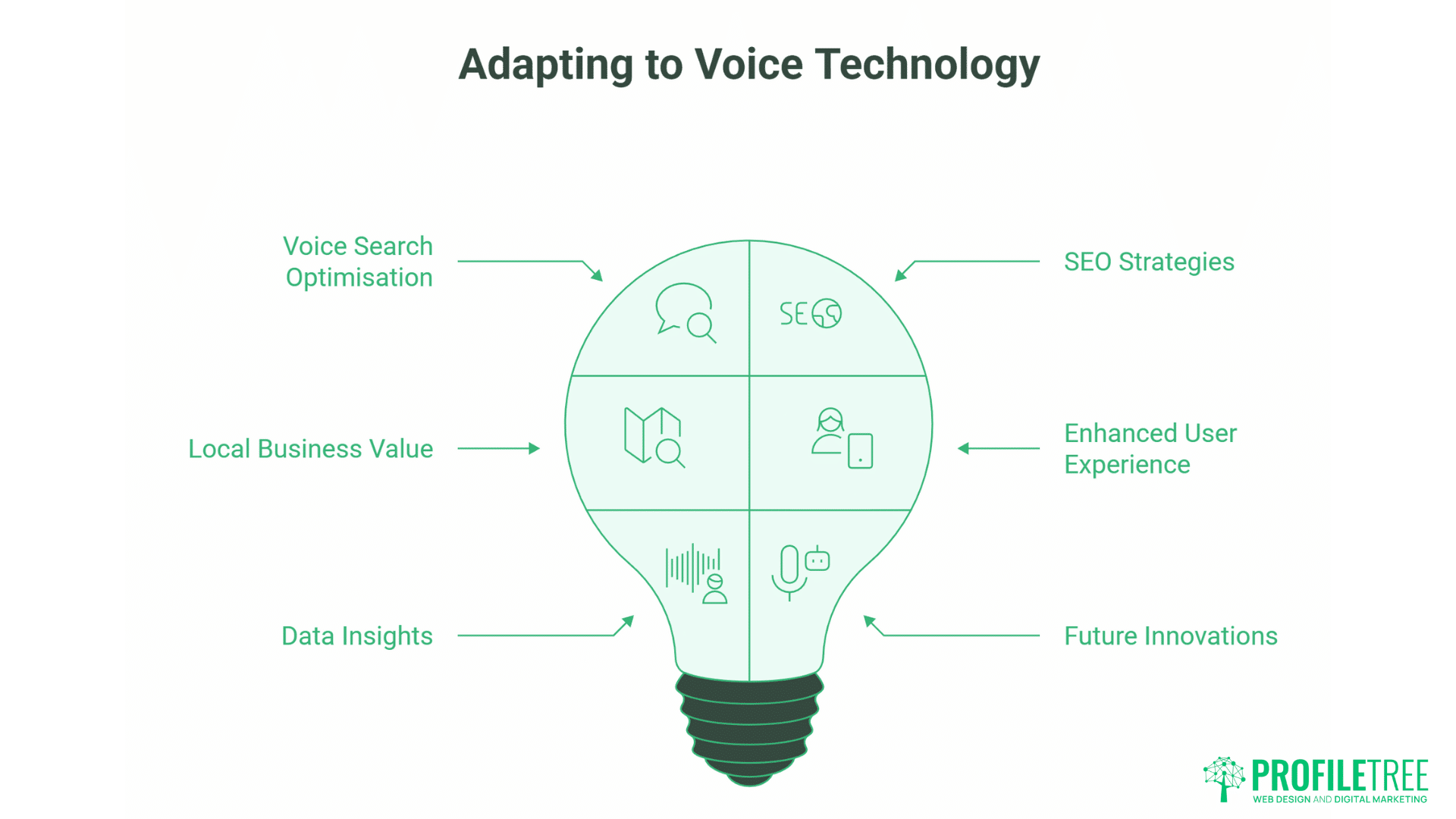 Mind-Blowing Social Media Trends