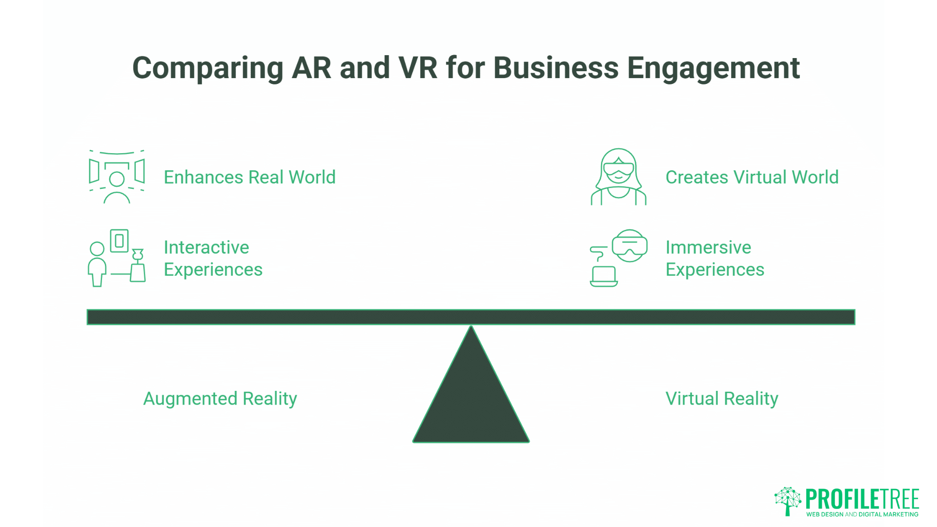 Mind-Blowing Social Media Trends