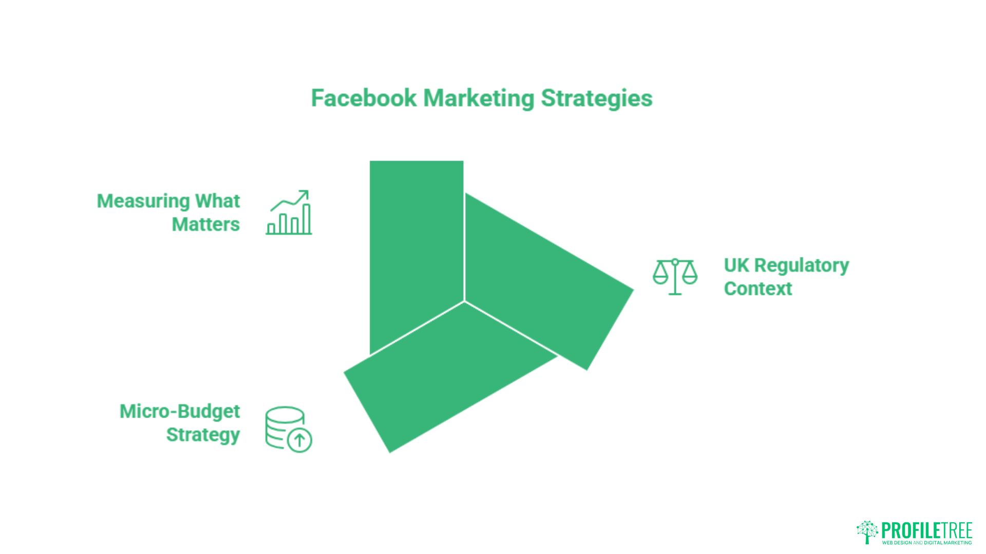Most Followers on Facebook: Top Accounts and Insights