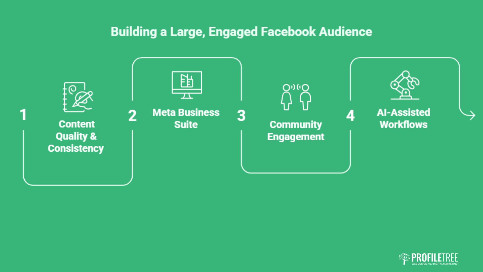 Most Followers on Facebook: Top Accounts and Insights