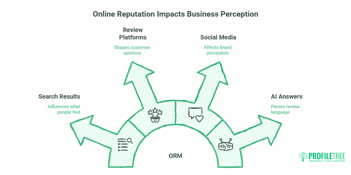 Online Reputation Management A Practical Guide for UK Businesses.