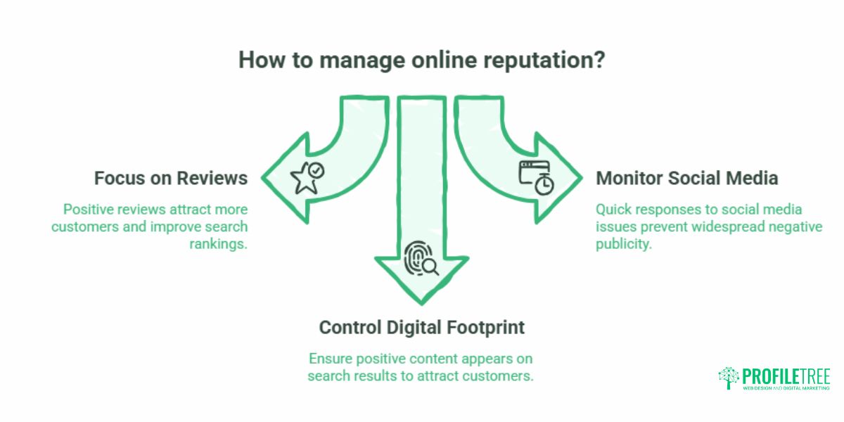 Online Reputation Management A Practical Guide for UK Businesses.
