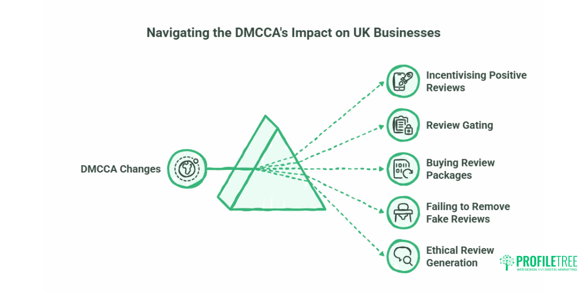 Online Reputation Management A Practical Guide for UK Businesses.