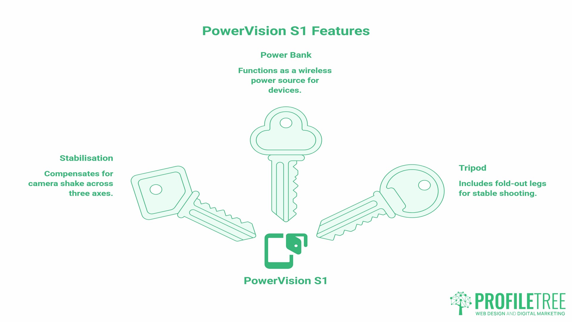PowerVision S1, at a glance