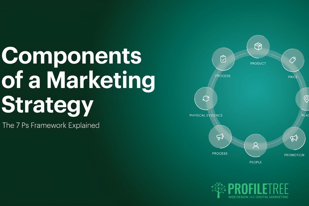 Components of a Marketing Strategy