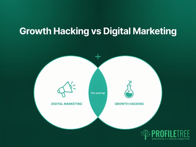 Growth Hacking