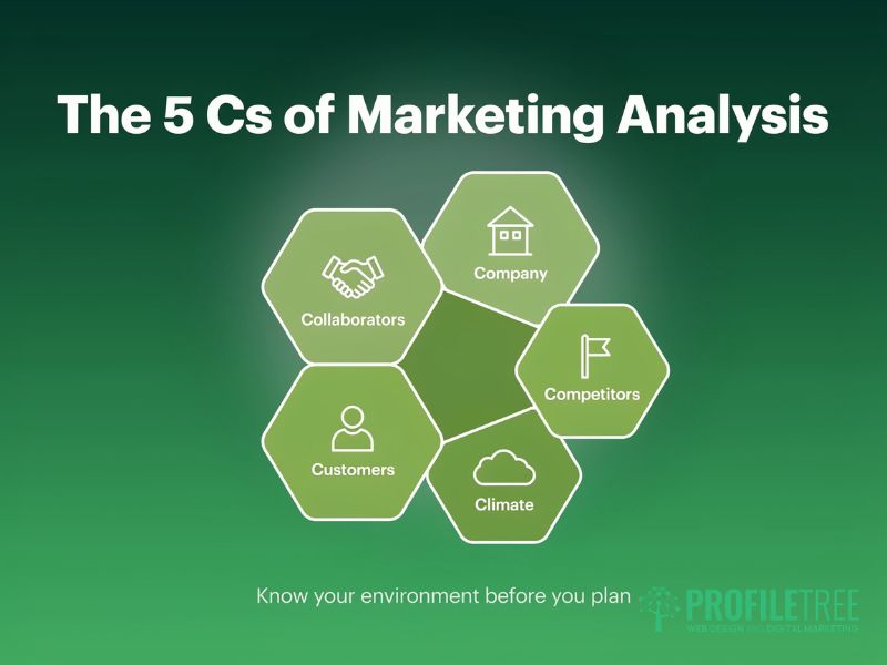 Components of a Marketing Strategy