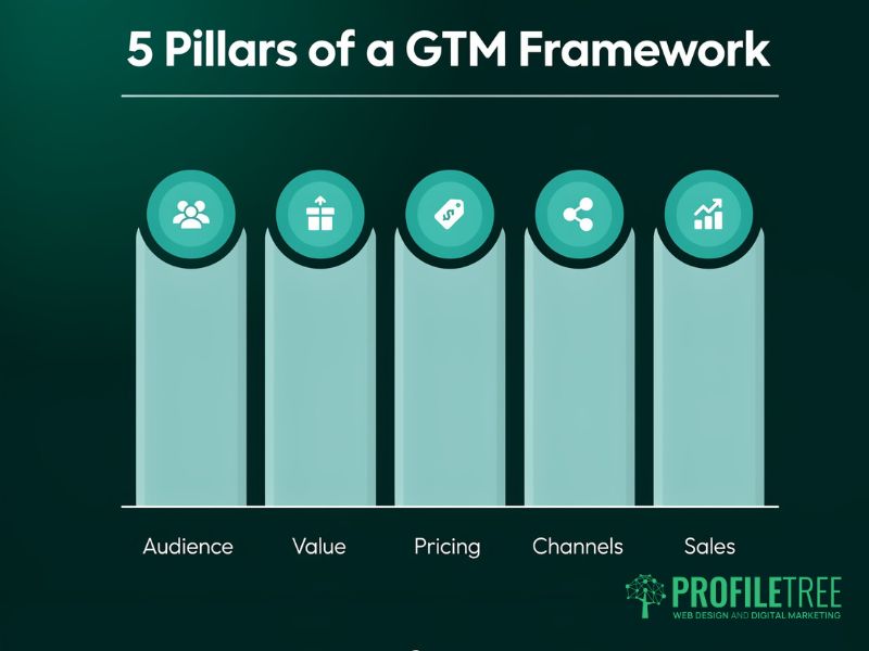 Go-to-Market Strategy