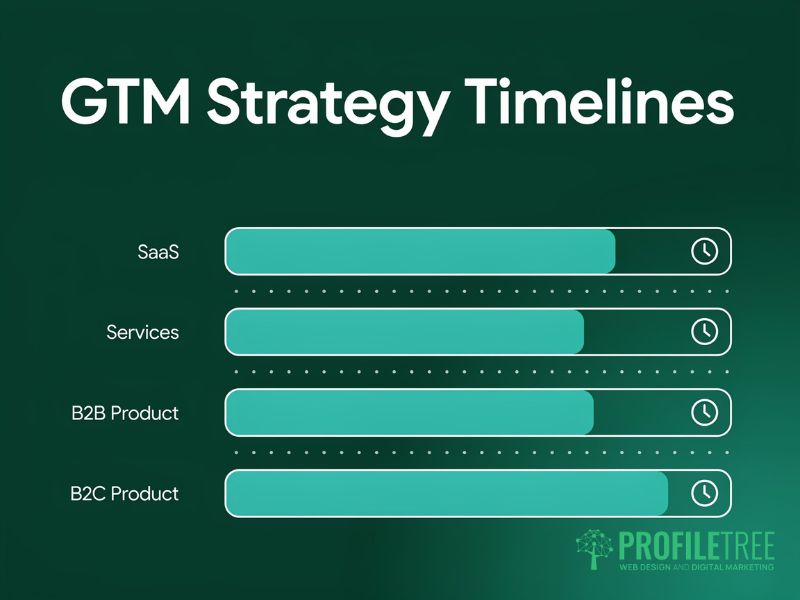Go-to-Market Strategy
