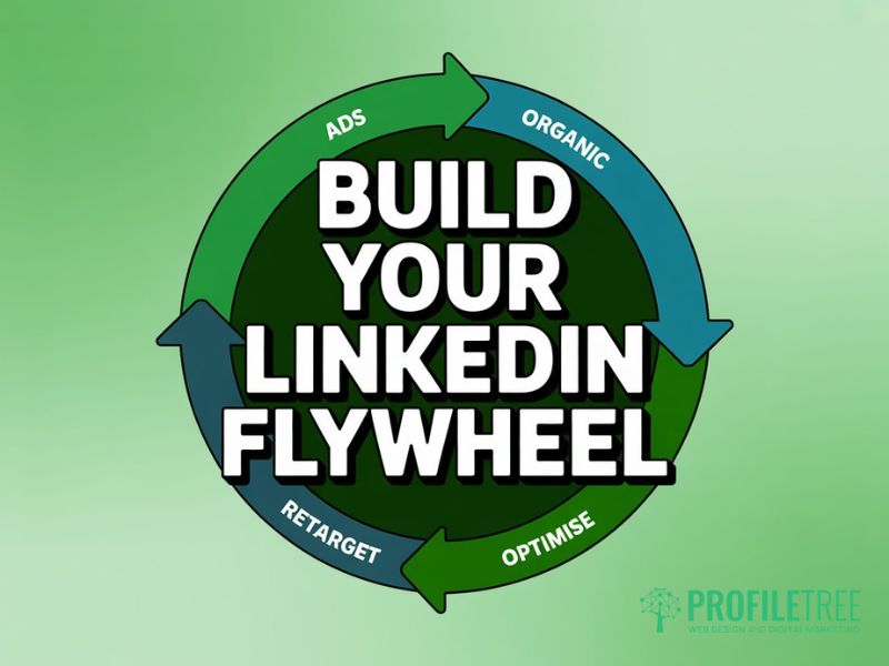 LinkedIn Advertising ROI
