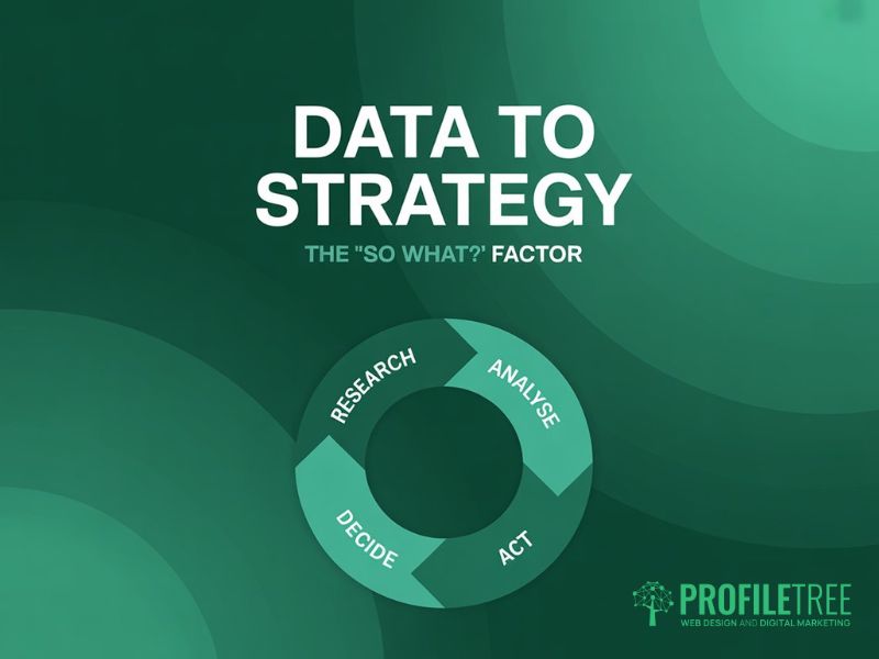Perform Competitive Analysis