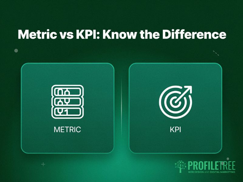 Website KPIs