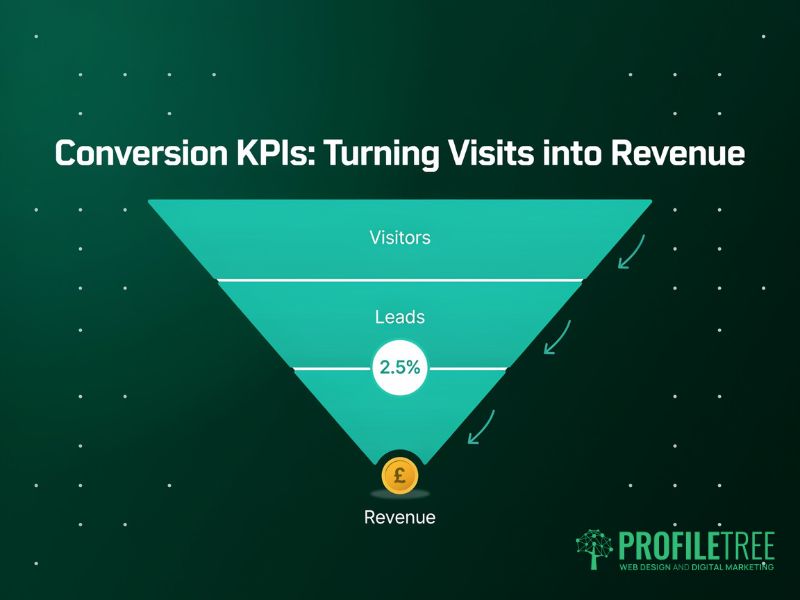 Website KPIs