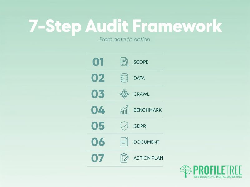 Digital Marketing Audit