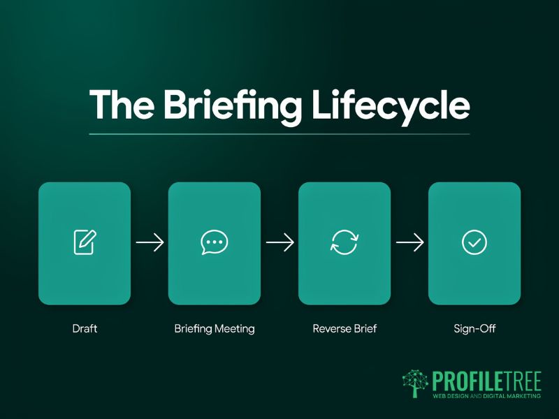 How to Write a Creative Brief