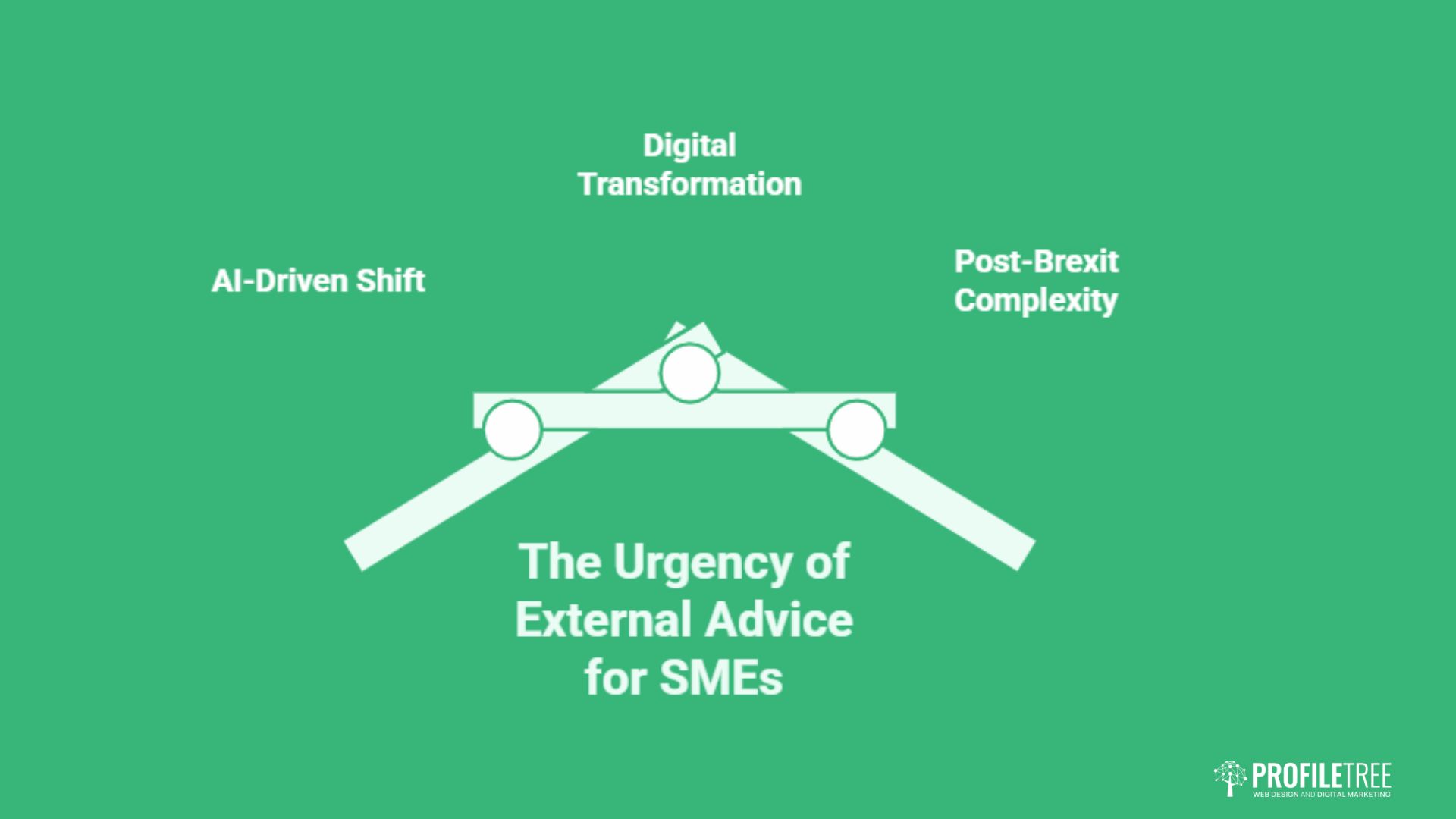 Small Business Consultation: How to Hire Right and Grow Fast