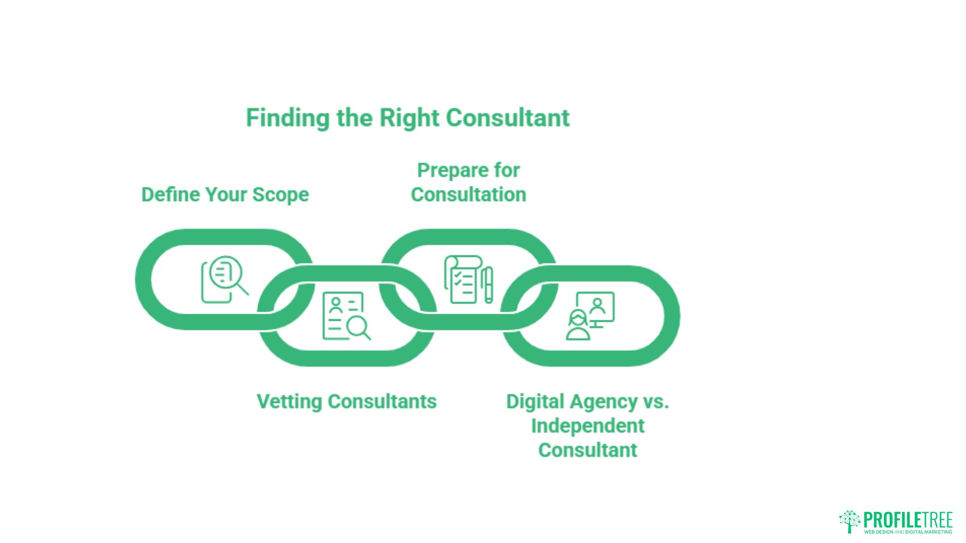 Small Business Consultation: How to Hire Right and Grow Fast