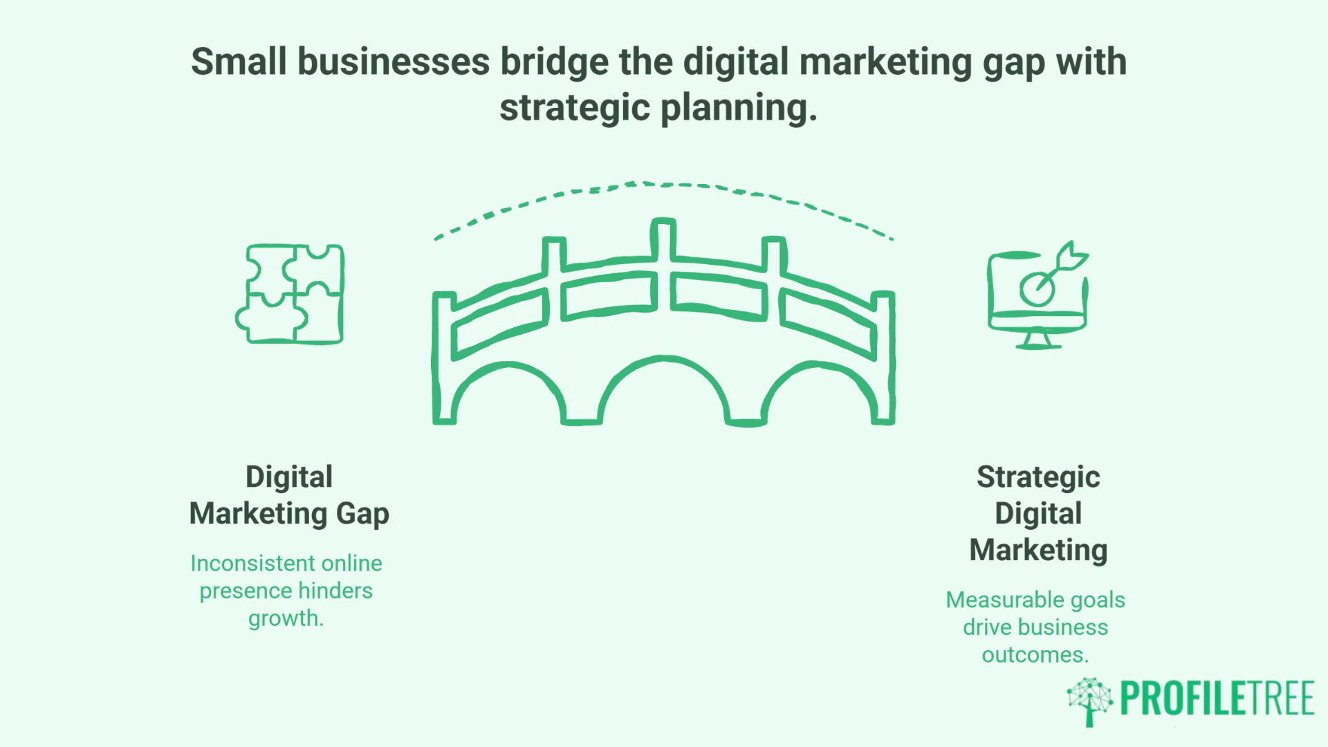 Small Business Digital Marketing Statistics: What the Data Shows