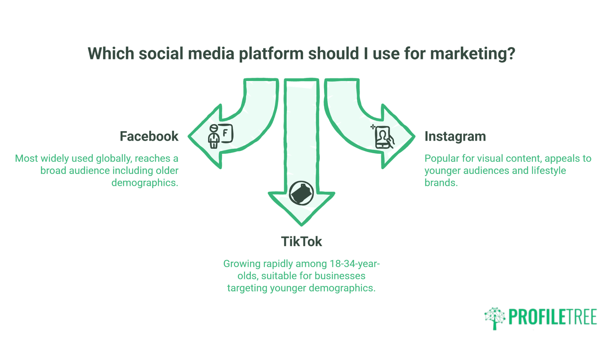 Small Business Digital Marketing Statistics: What the Data Shows