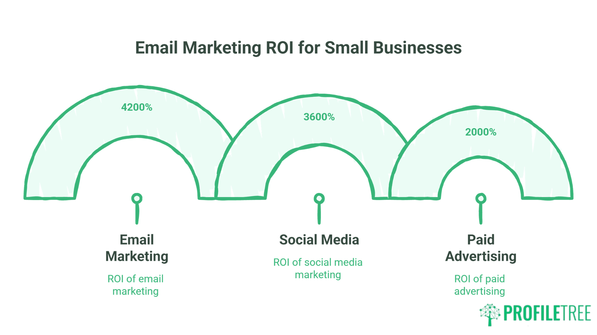 Small Business Digital Marketing Statistics: What the Data Shows