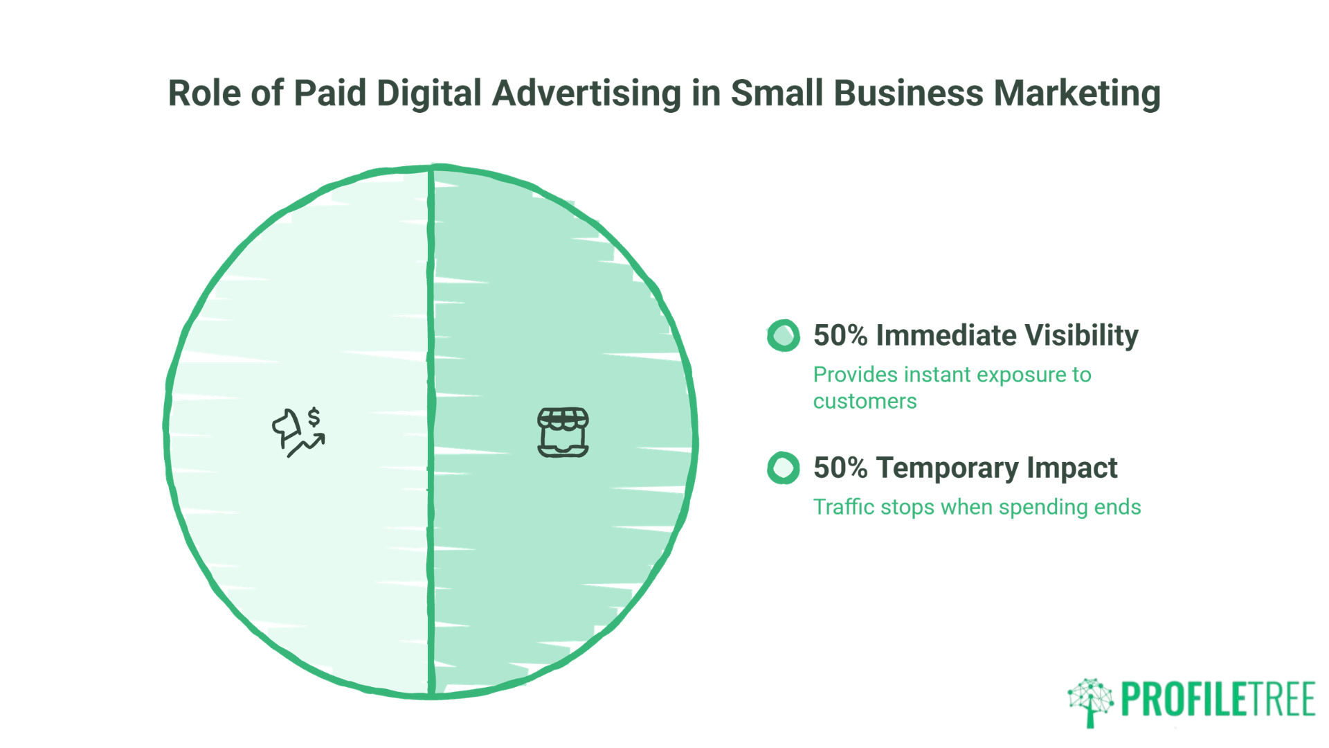 Small Business Digital Marketing Statistics: What the Data Shows