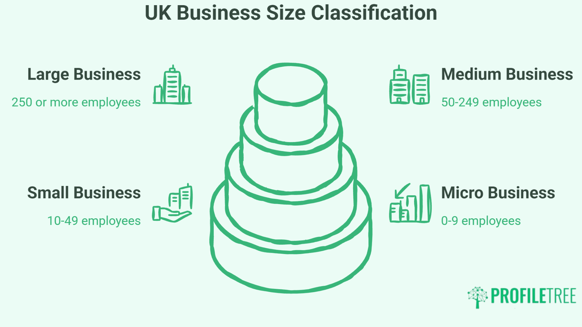 Small Business Statistics in the UK: Numbers Every SME Owner Should Know