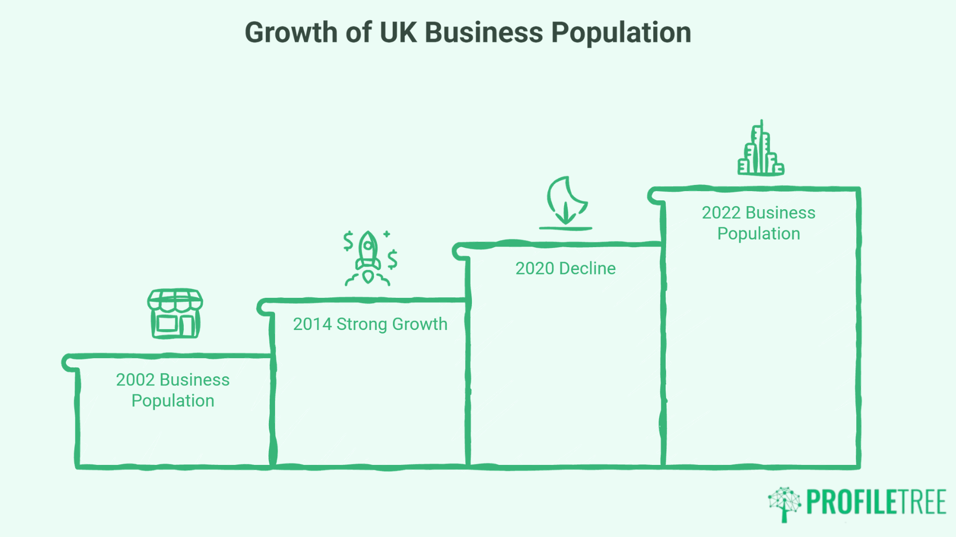 Small Business Statistics in the UK: Numbers Every SME Owner Should Know