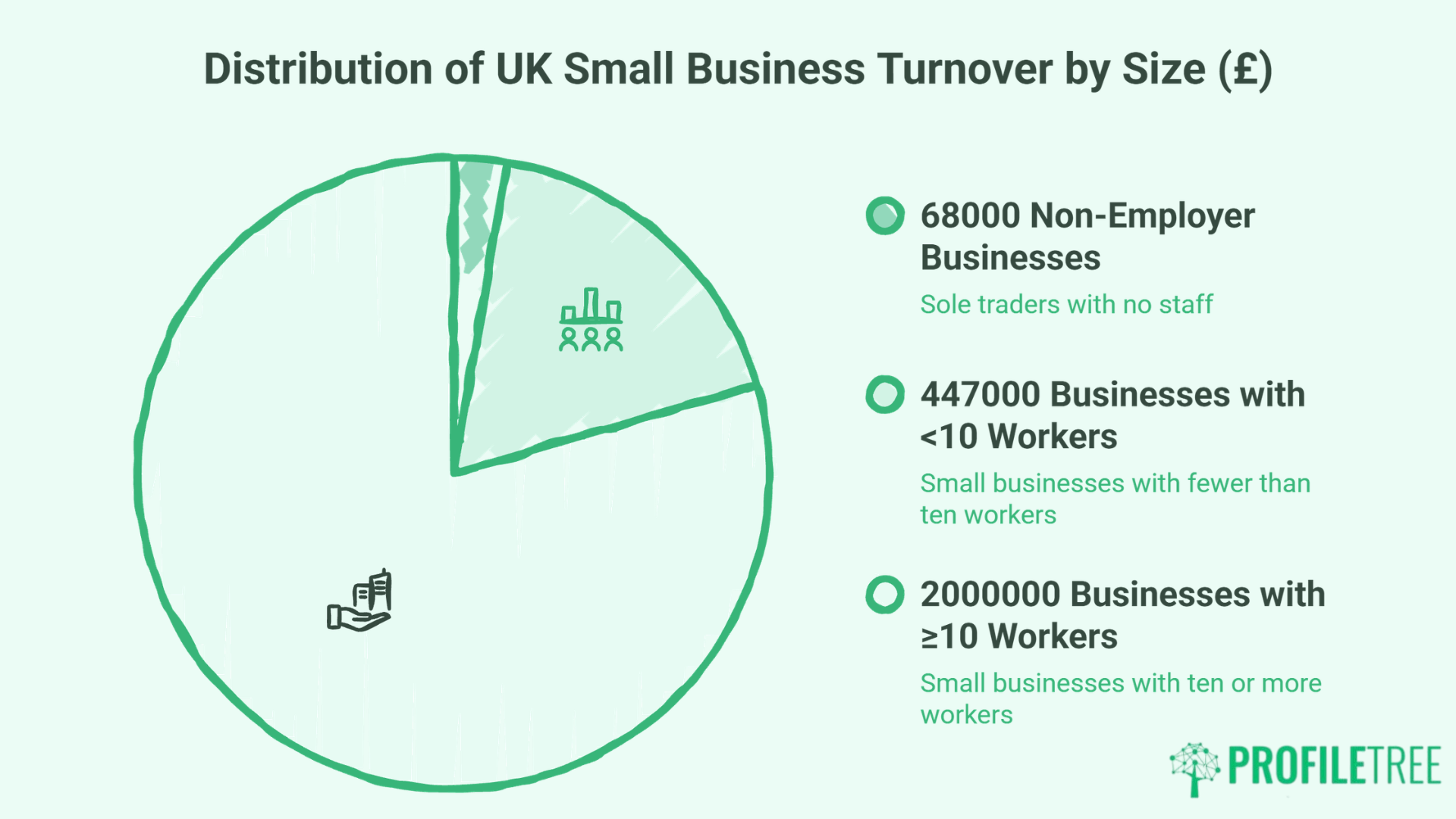 Small Business Statistics in the UK: Numbers Every SME Owner Should Know