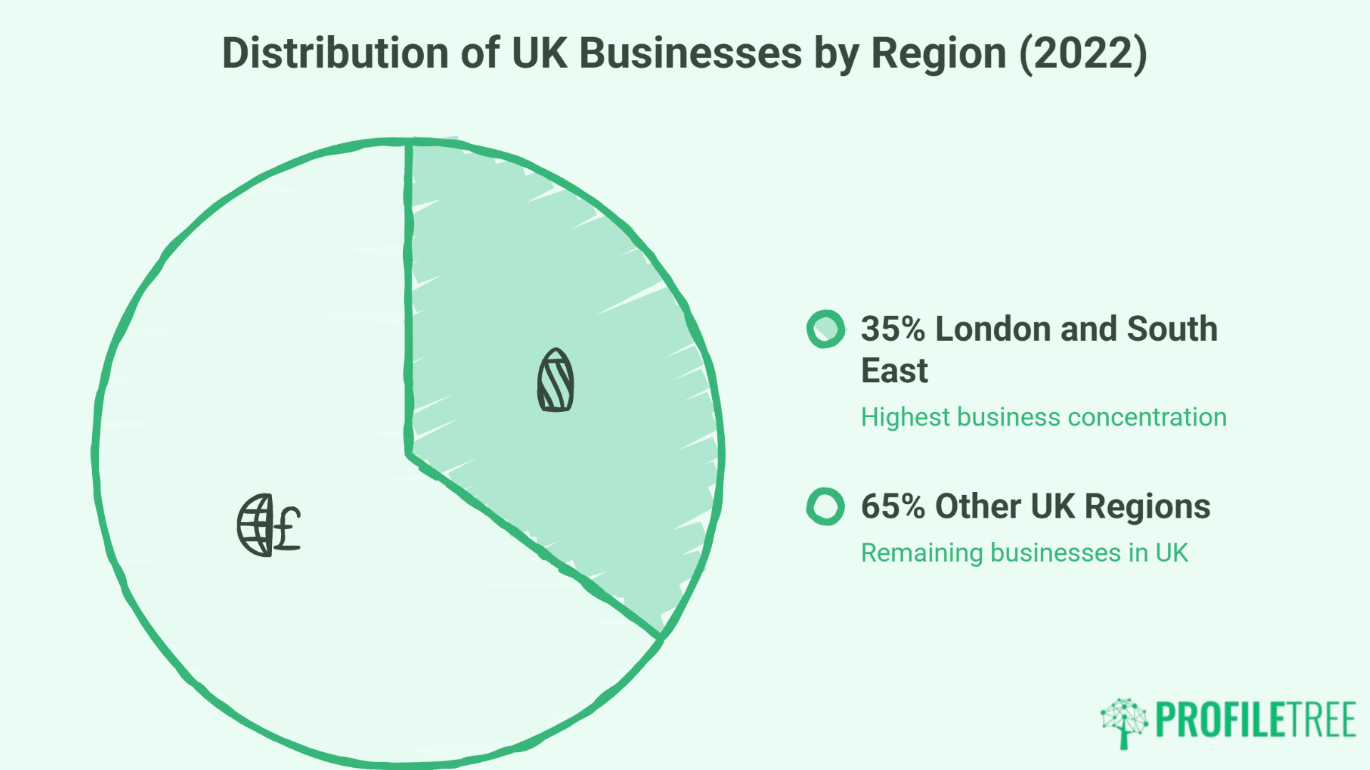 Small Business Statistics in the UK: Numbers Every SME Owner Should Know