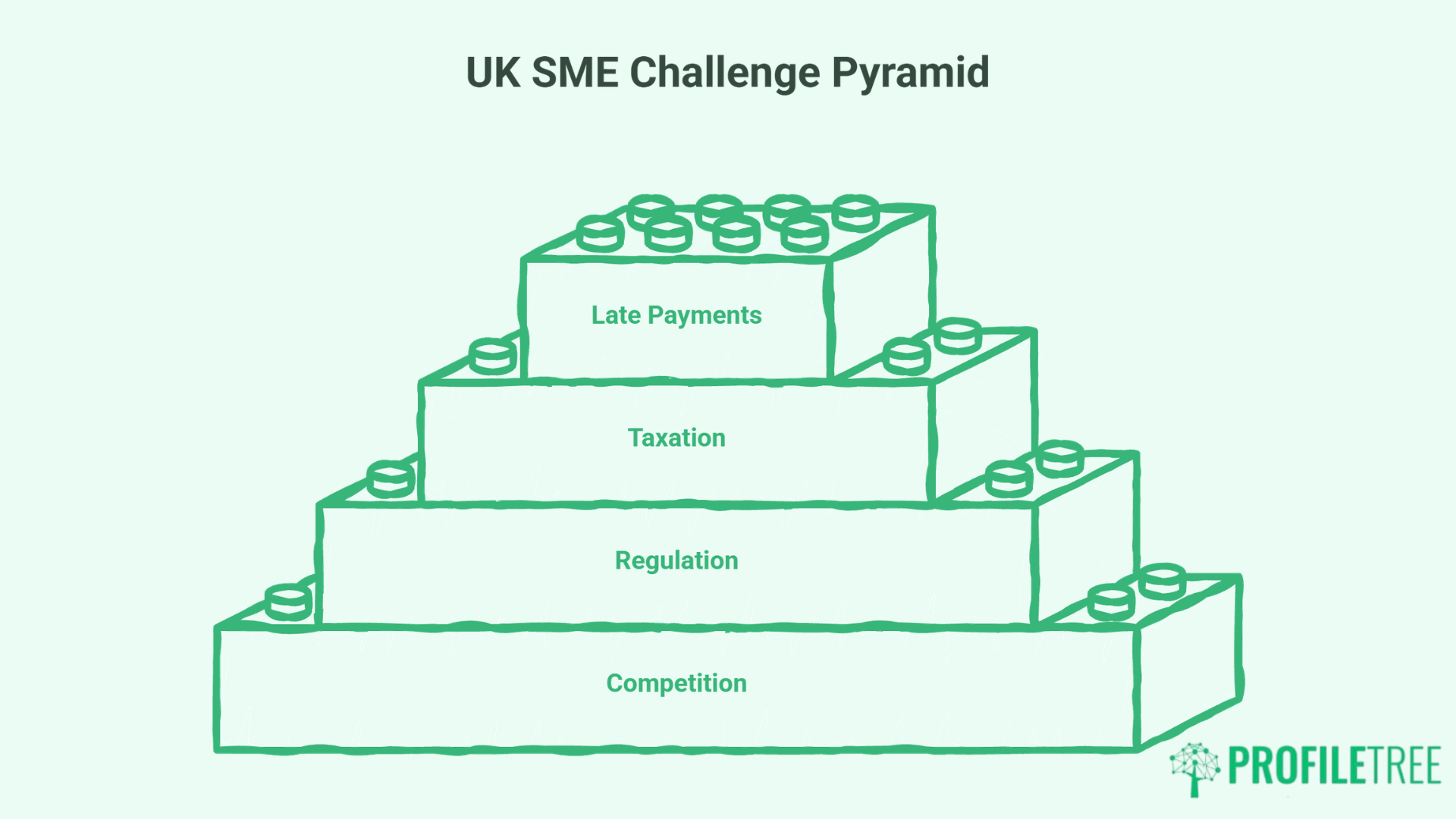 Small Business Statistics in the UK: Numbers Every SME Owner Should Know