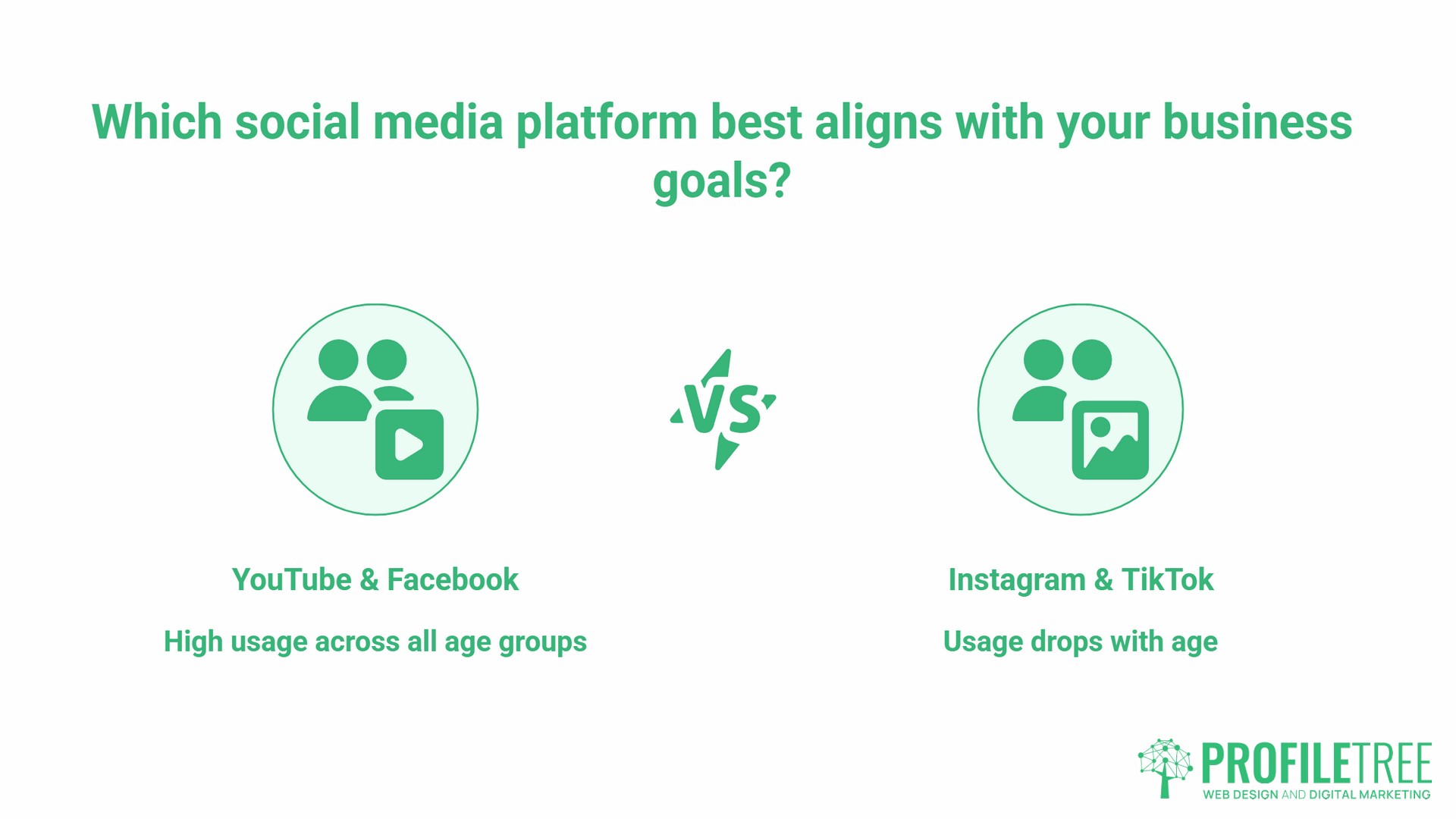 Social Media Age, overall figures