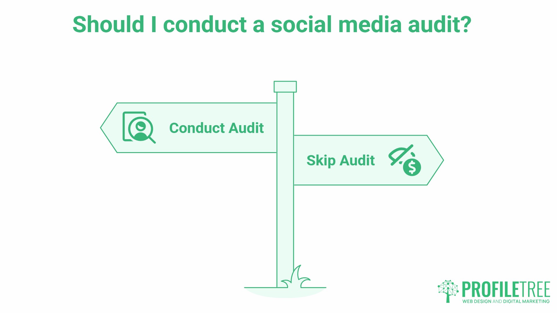 Social Media Audit, what is it 