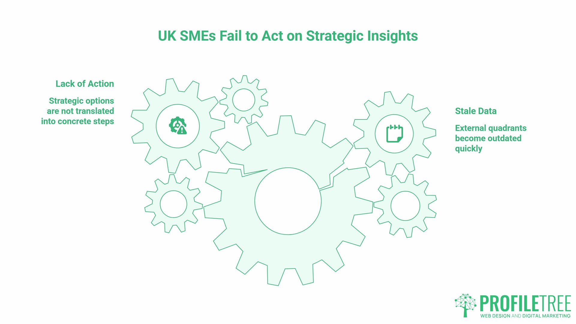 SWOT, why UK SMEs fail