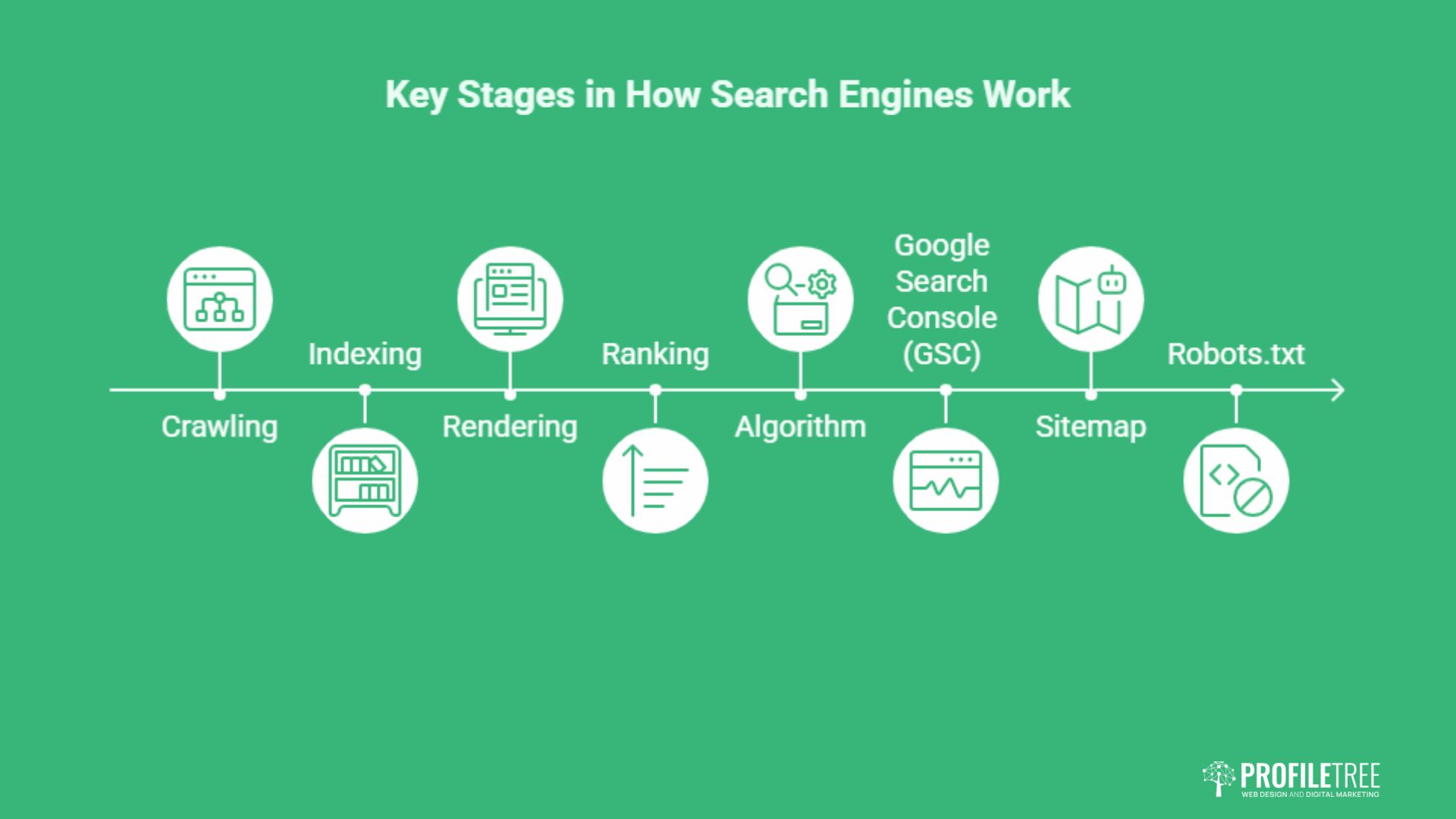 The SEO Glossary: 80+ Key Terms Explained for UK SMEs
