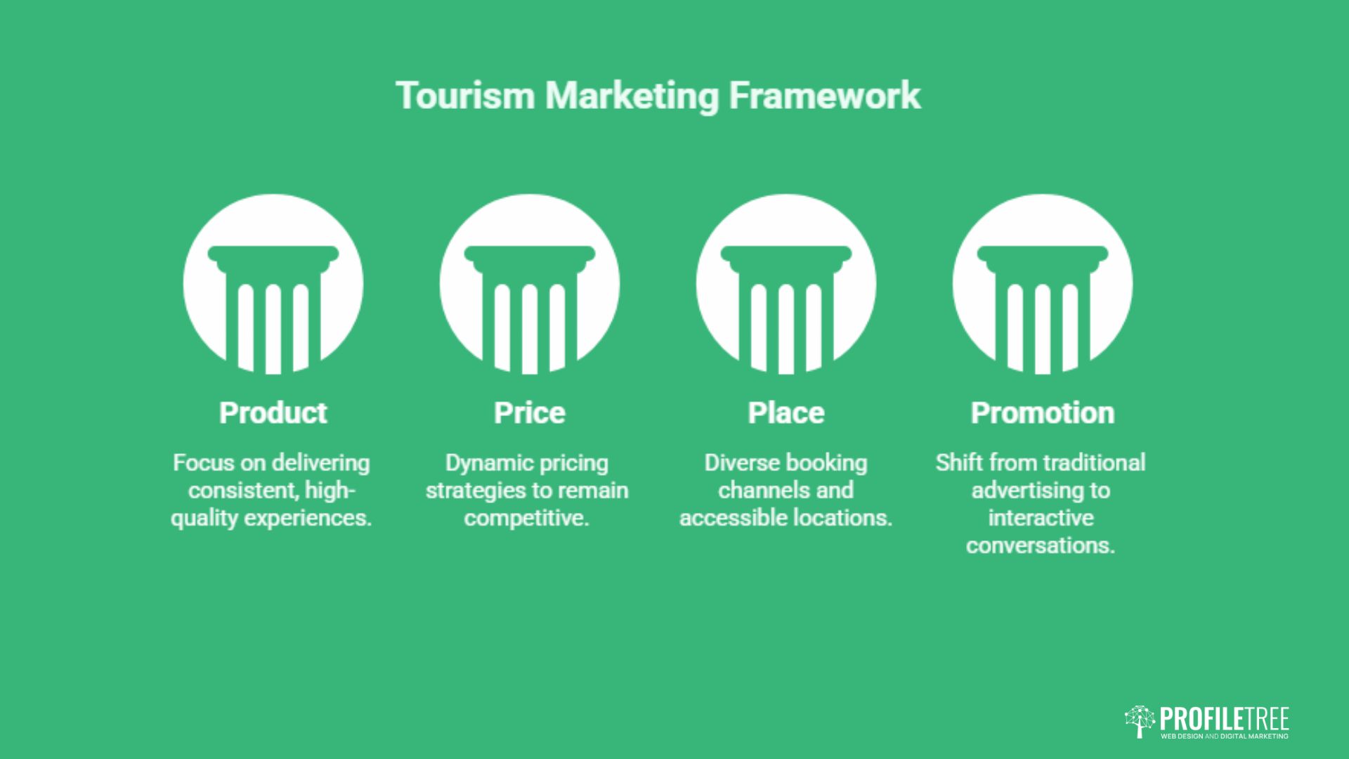 Tourism Marketing Strategies: The Definitive UK & Ireland Guide