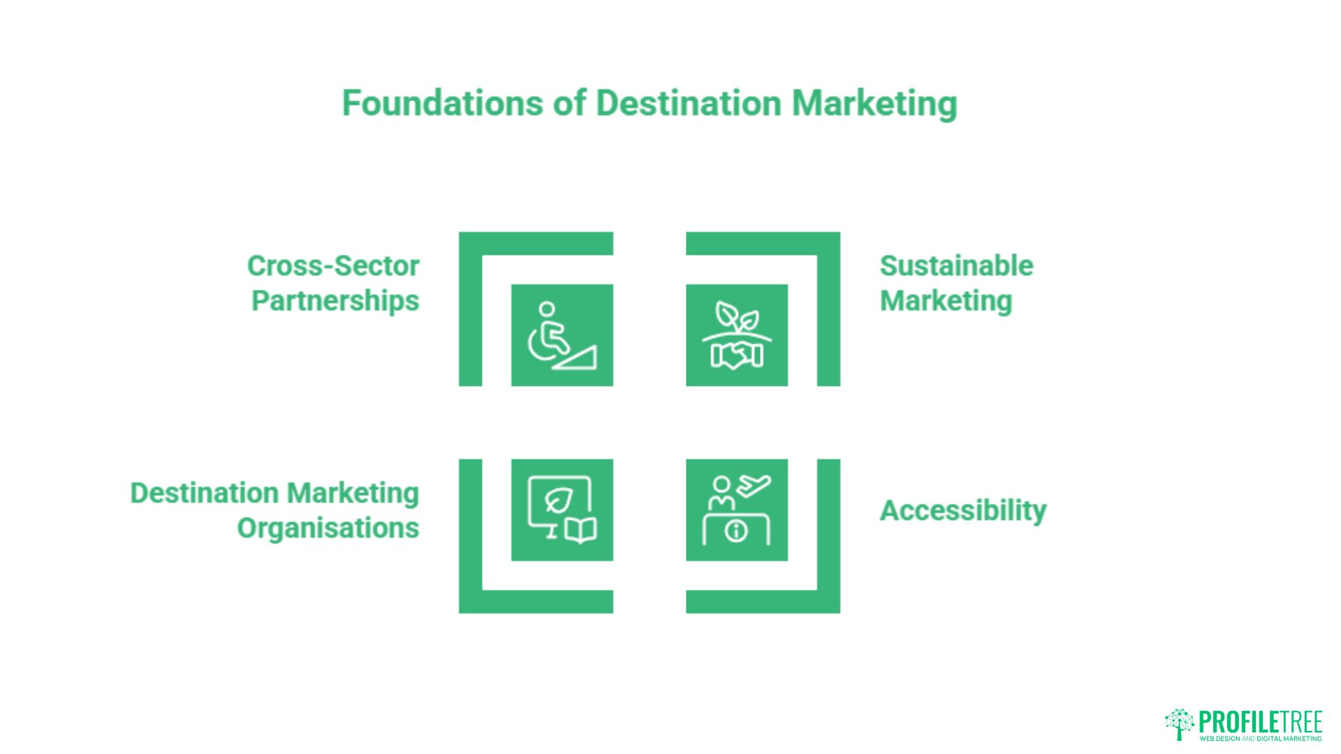 Tourism Marketing Strategies: The Definitive UK & Ireland Guide