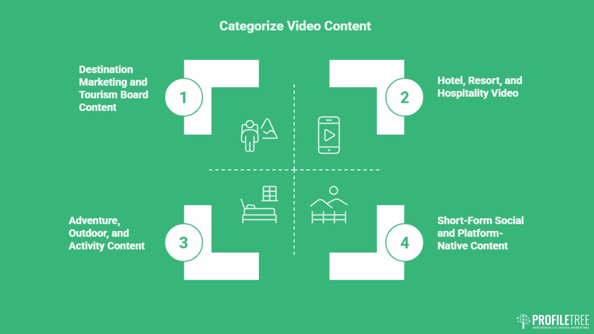Travel Video Production for UK Tourism Brands