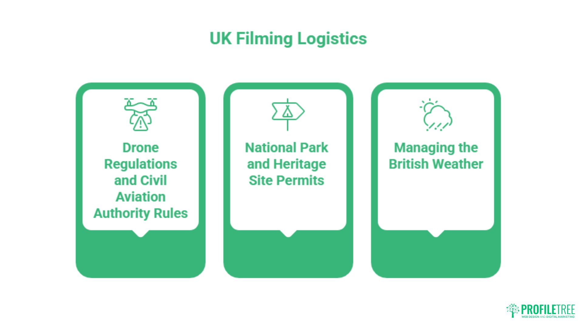 Travel Video Production for UK Tourism Brands