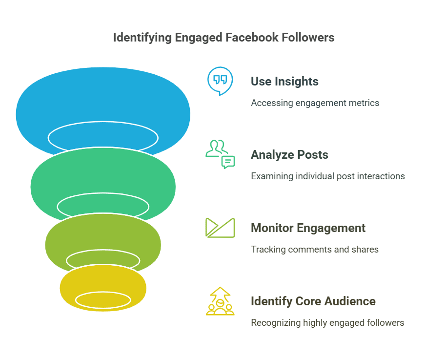 Who Has The Most Followers on Facebook? Top 10 Pages and People With An Impressive Following
