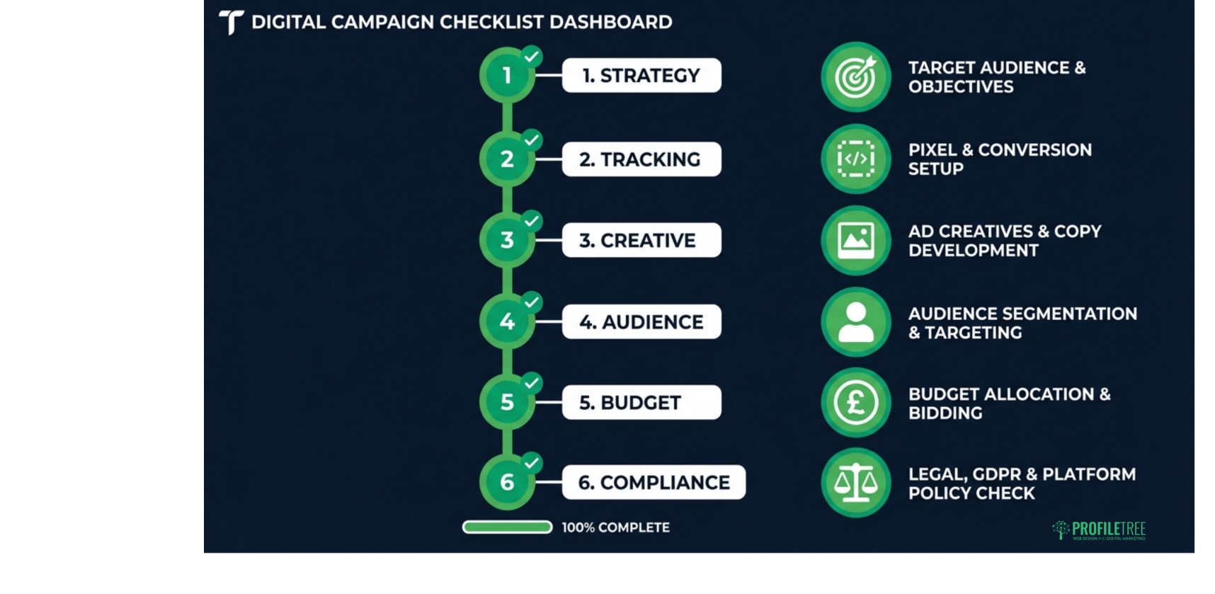 Social Media Advertising Checklist