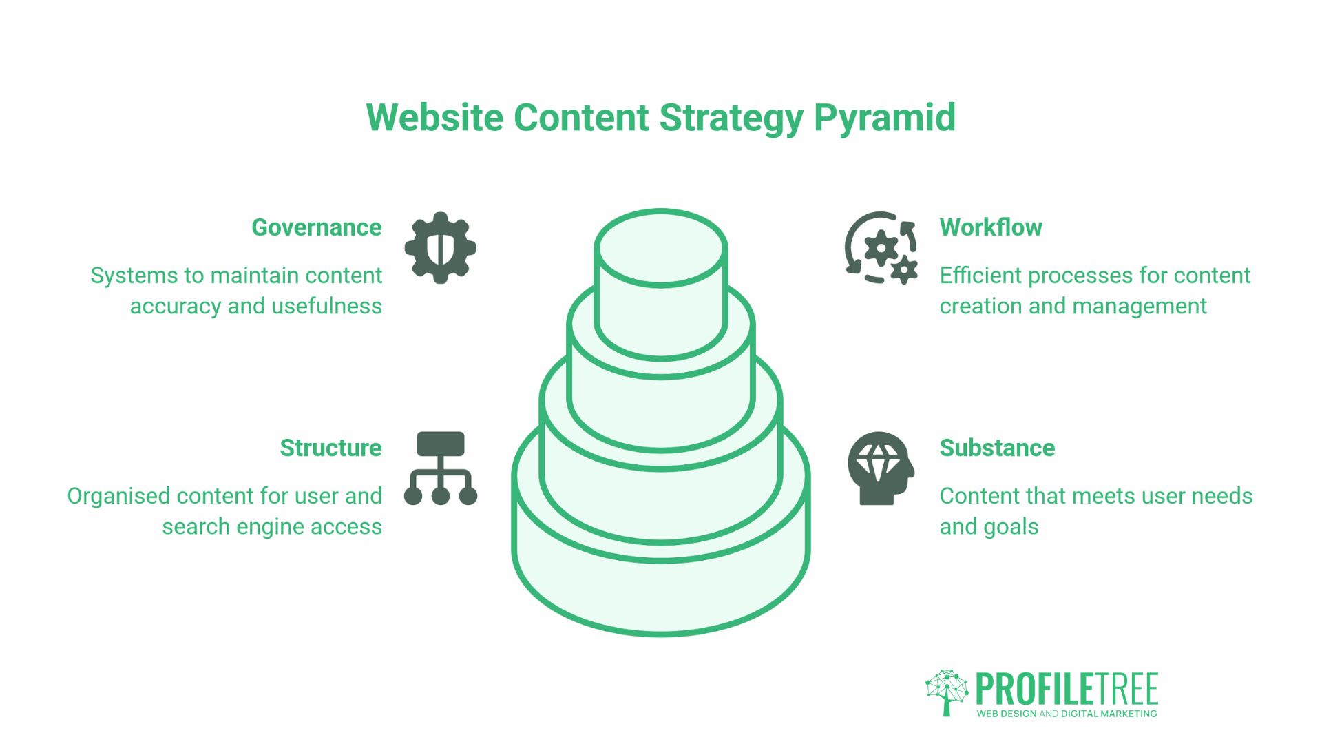 Website Content Strategy