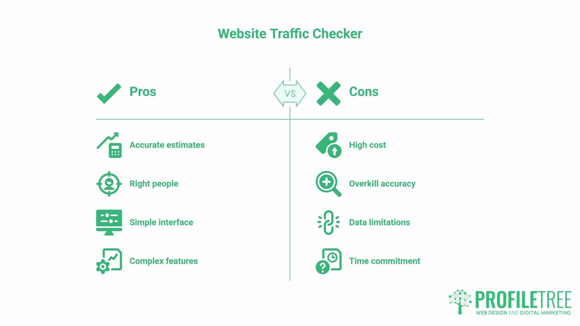 Website traffic checker, Choosing the Right Tool
