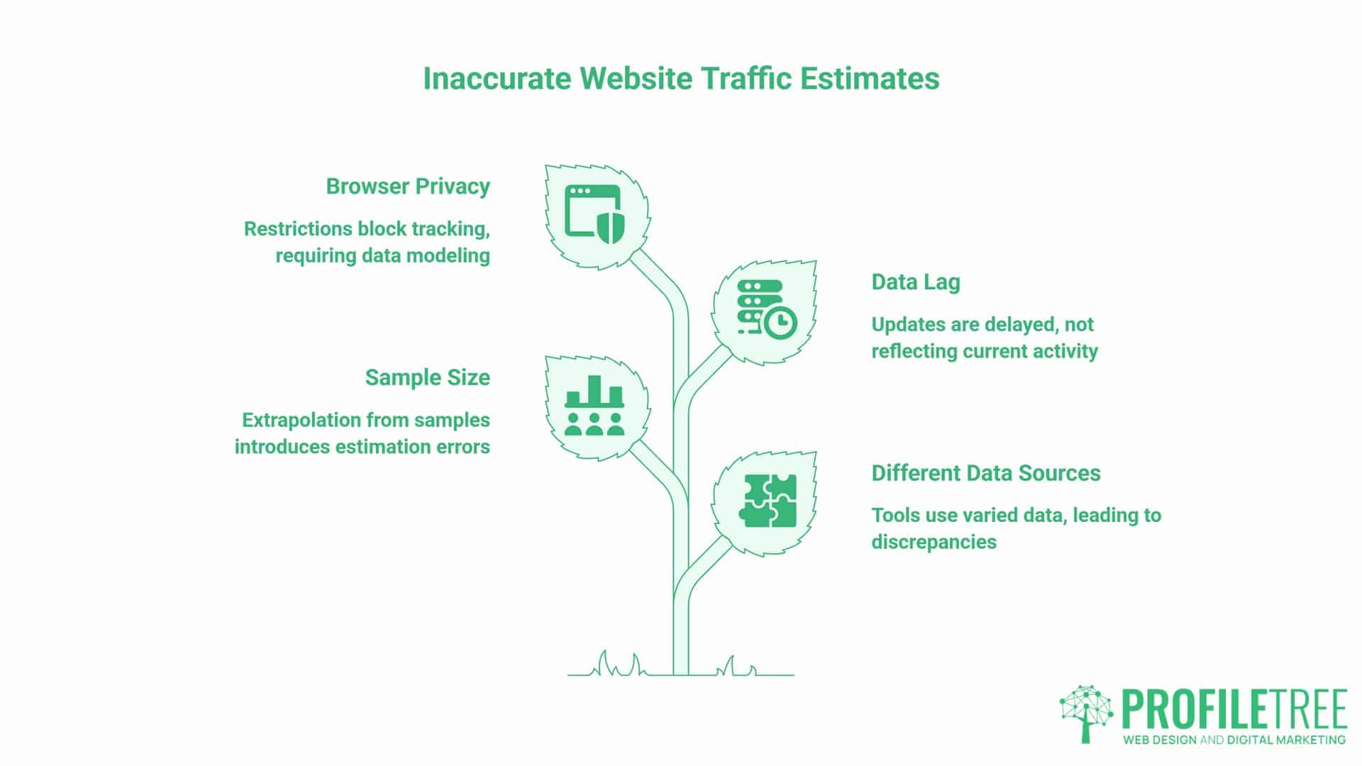 Website traffic checker, common pitfalls