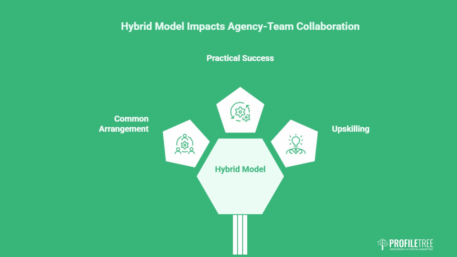 What is a Full-Service Marketing Agency?