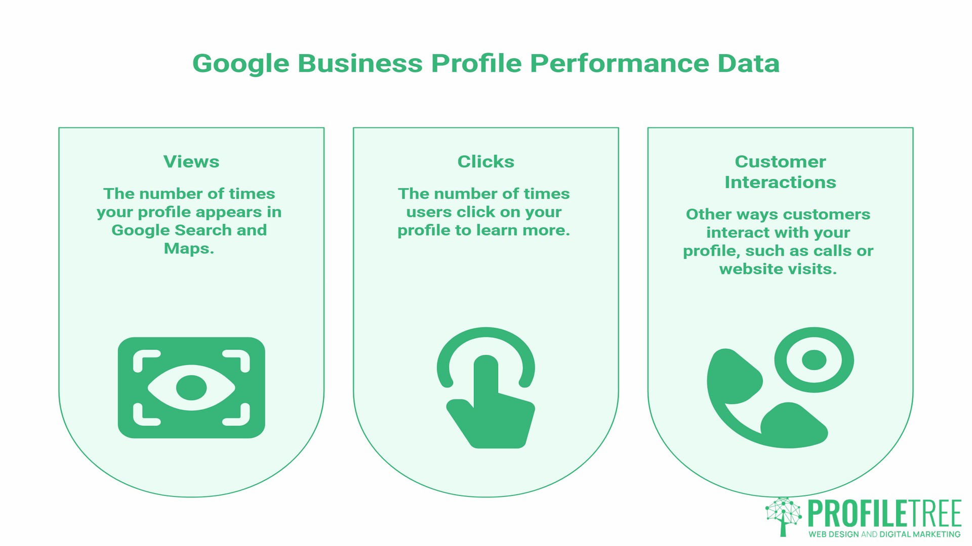What is Google My Business