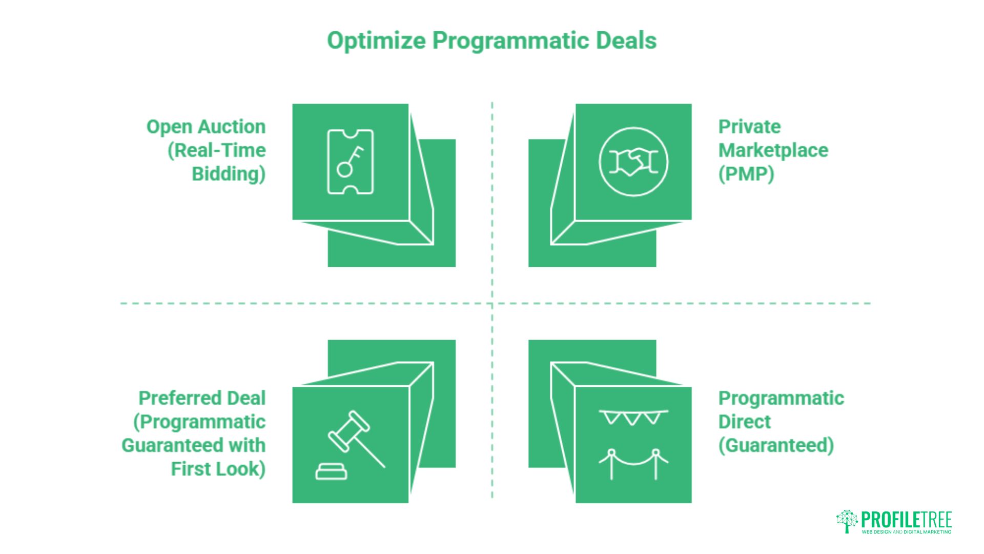 What is Programmatic Media Buying? Everything You Need to Know