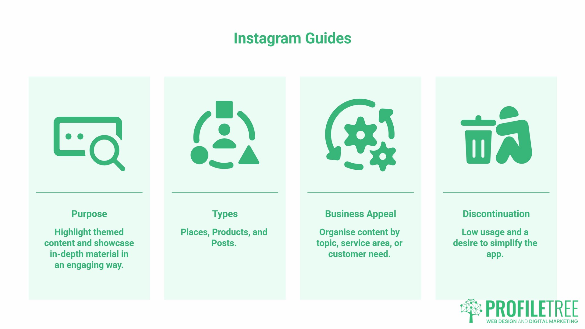 What Were Instagram Guides